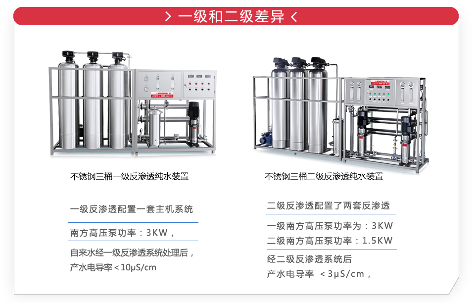 lmrob二級反滲透純水裝置不鏽鋼桶石英砂過濾活性炭過濾